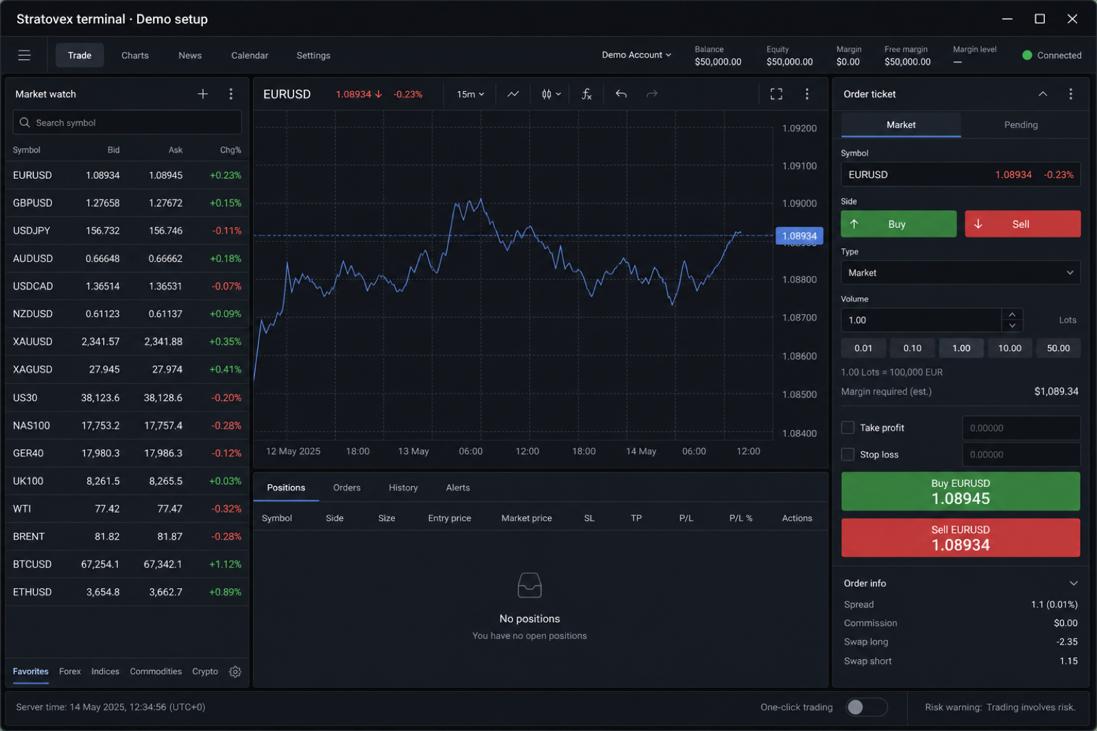 Example Stratovex trading terminal with market watch and order ticket (demo illustration)
