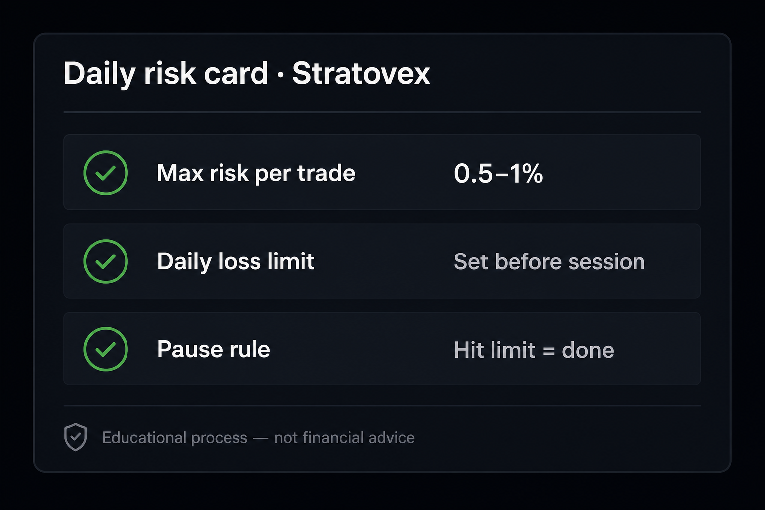 Example Stratovex daily risk card with max risk, daily loss limit, and pause rule