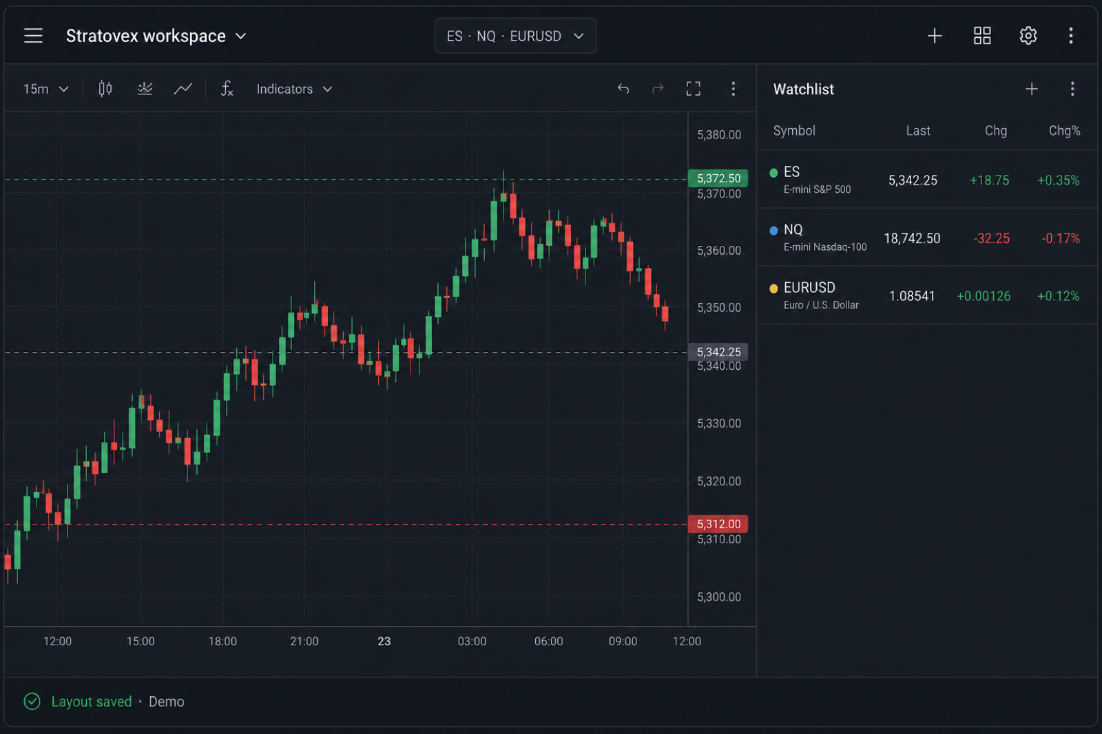 Example Stratovex chart workspace with watchlist panel (demo illustration)